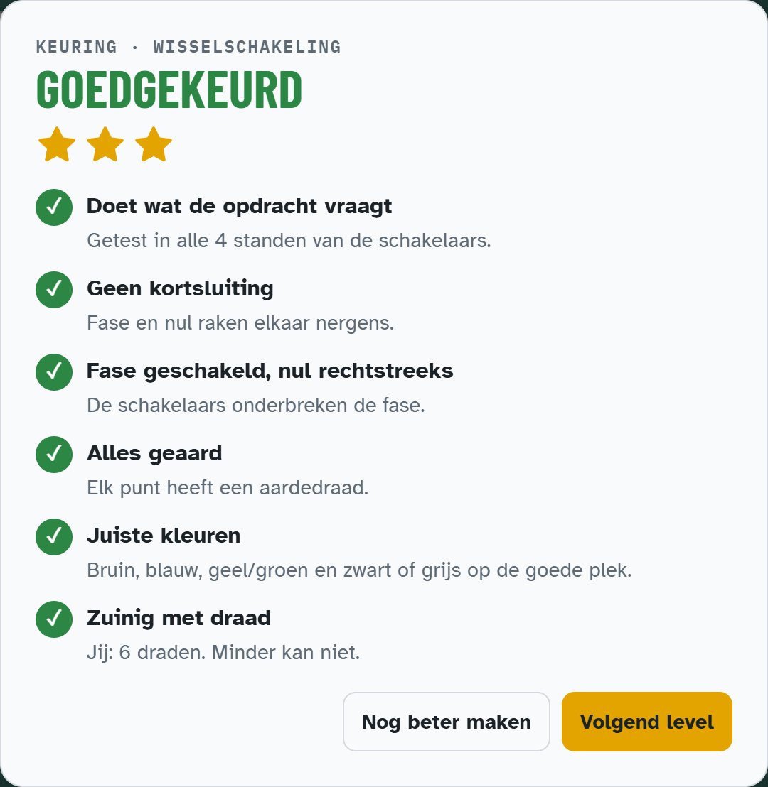 Keuringsrapport in het spel: goedgekeurd met drie sterren en zes groene vinkjes.